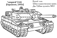 Leopard 2 A5 (, 1995)