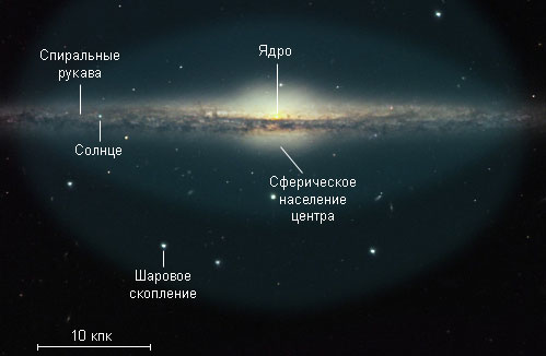 Положение Солнца в Галактике
