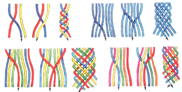 Схемы плетения фенечек-косичек из ниток