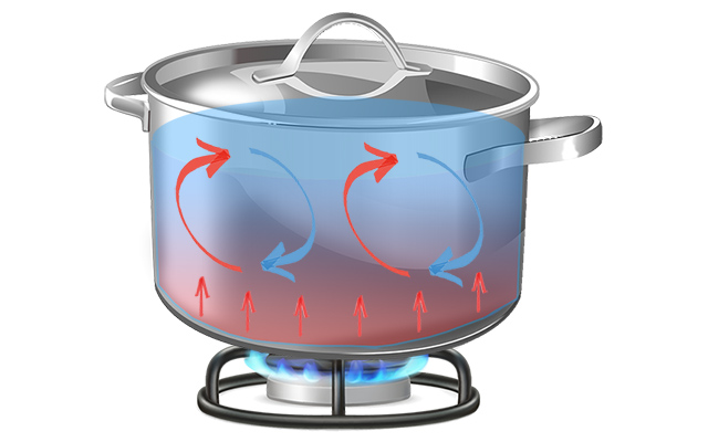 Как нагревается суп в кастрюле?