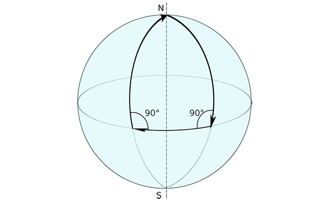 Откуда взялись неевклидовы геометрии?