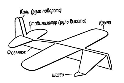Модель учебного самолета