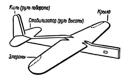 Модель самолета в собранном виде