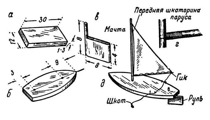 Модель деревянной яхты