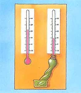 Влажность воздуха измеряется с помощью двух термометров.