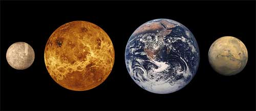 Сравнение размеров планет